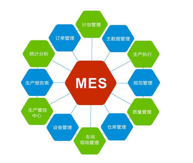 MESϵͳ